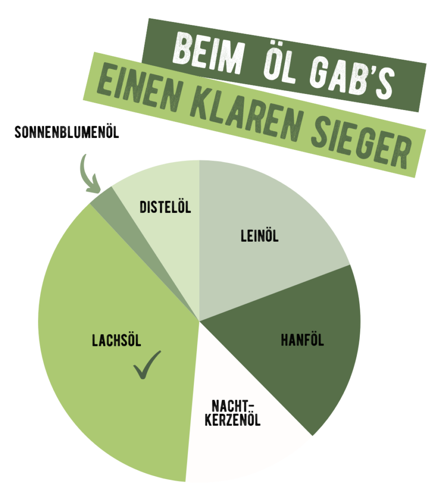 Öl